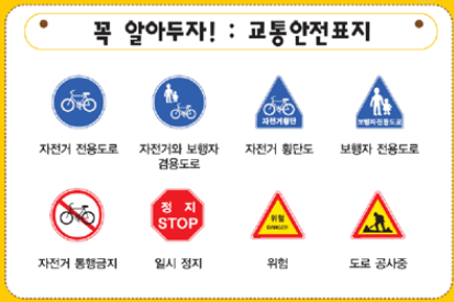 자전거 전용도로, 자전거와 보행자 겸용도로, 자전거 횡단도, 자전거 통행금지 등의 교통안전표지 예시